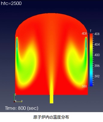 原子炉内の温度分布