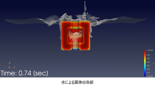 水による筐体の冷却の図