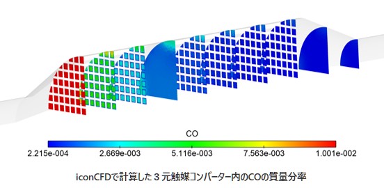 iconCFDで計算した３元触媒コンバータ内のCOの質量分率​