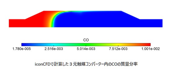 iconCFDで計算した３元触媒コンバーター内のCOの質量分率