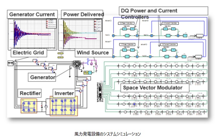 風力発電設備のシステムシミュレーション