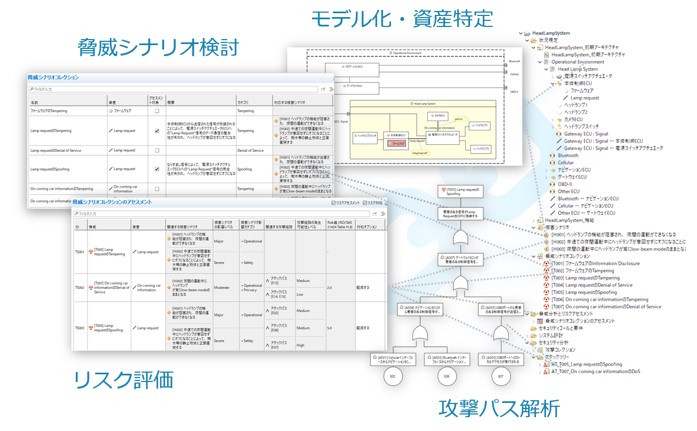 ヘッドランプシステムのセキュリティ分析(ISO/SEA 21434)