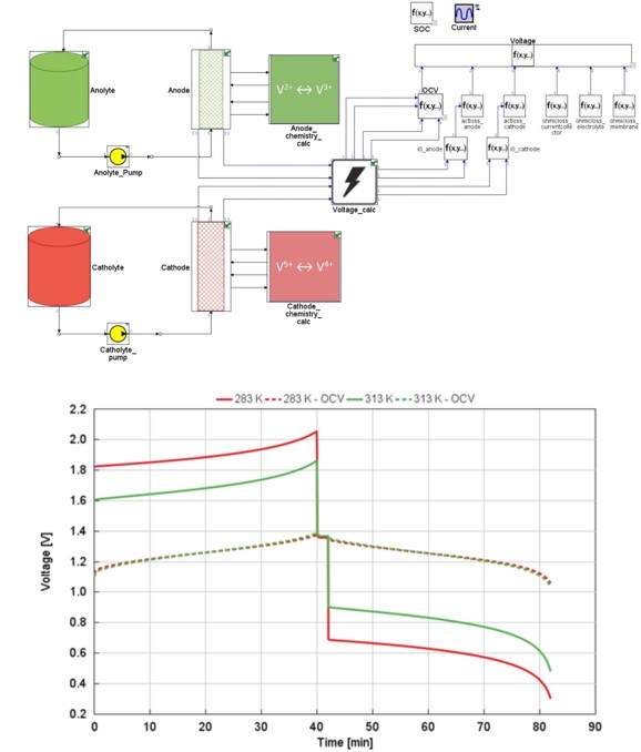 レドックスフロー電池のシミュレーション