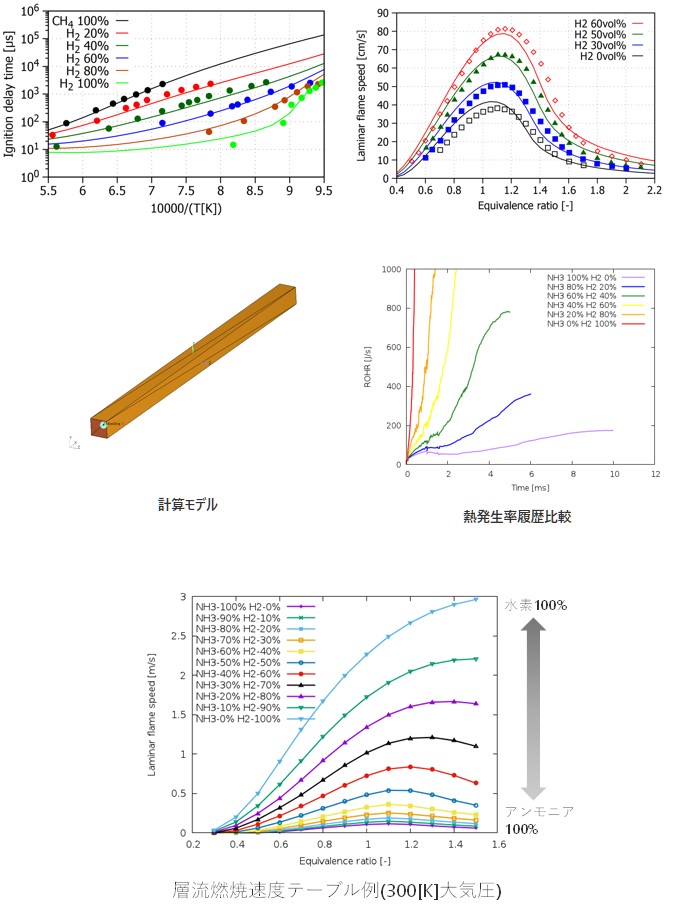 複数燃料の混焼解析の図1"