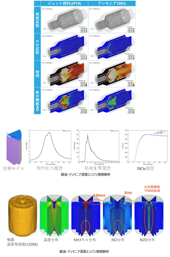 アンモニア燃焼解析の図1