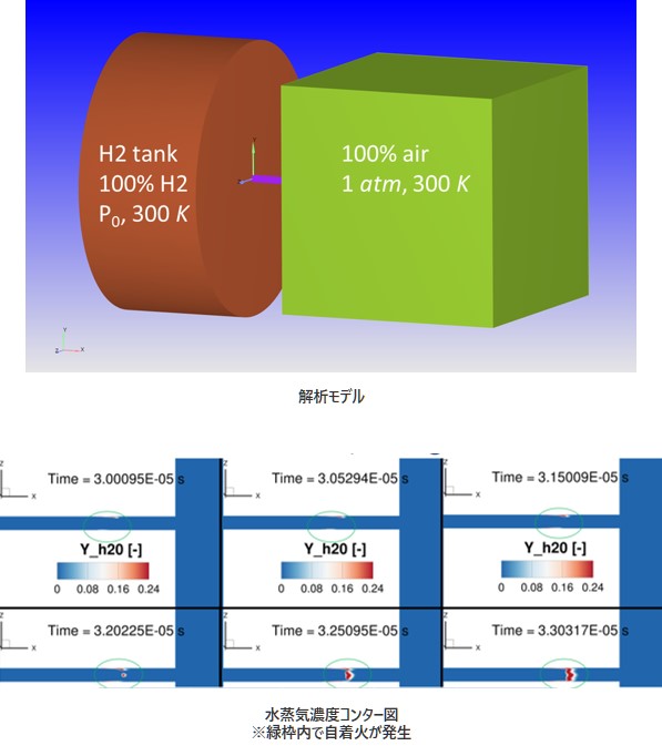 解析モデル、水蒸気濃度コンター図※緑枠内で自着火が発生