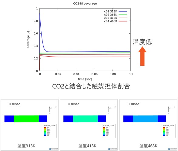 CO2温度スイング吸着の図