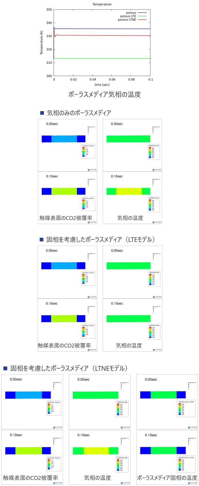 メタネーション解析の図