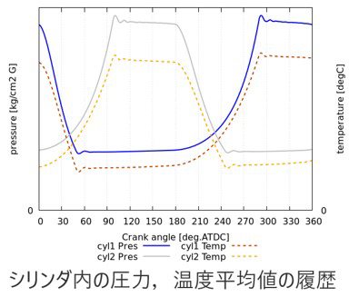 6自由度リングバルブ解析の図