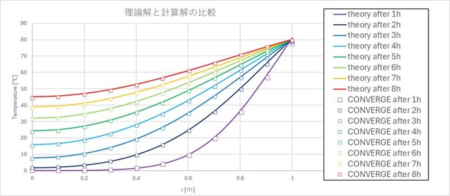 メタネーション解析の図