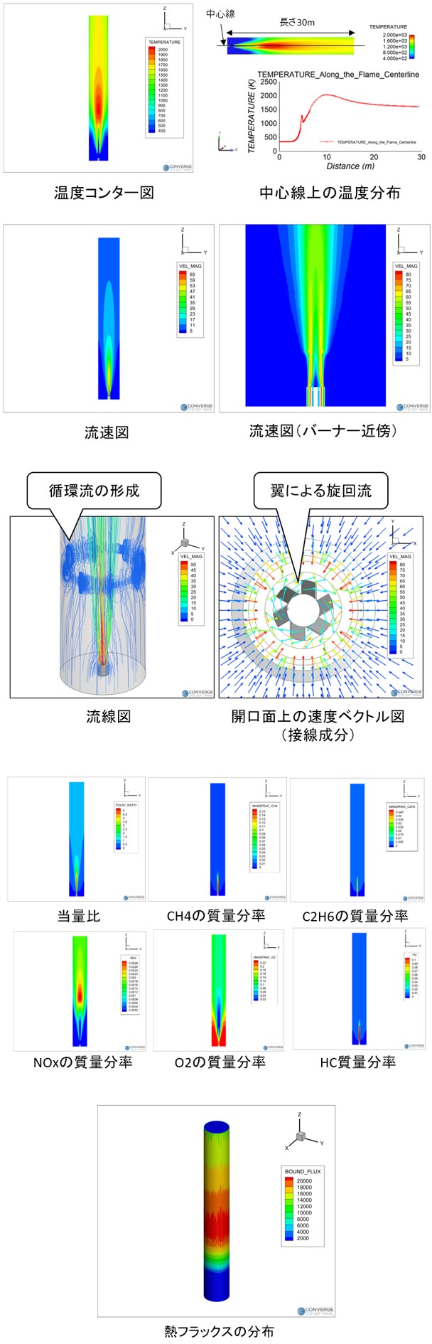 ばね力を考慮したボールバルブの流体構造連成解析の図