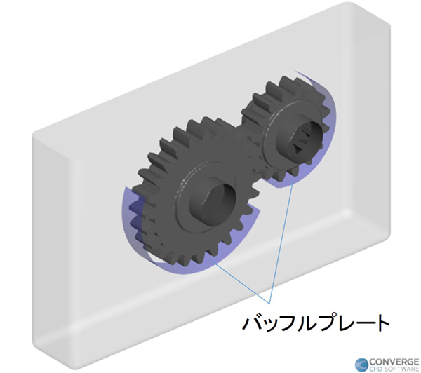 図：オイルかきあげ解析におけるバッフルプレートの影響評価