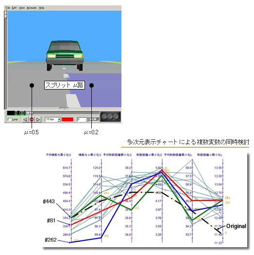 ABS制御パラメータのロバスト最適化