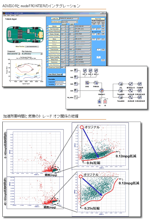 ADVISORによる自動車性能のロバスト最適化