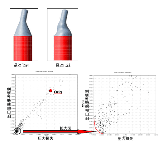 カタリストコーンの形状最適化