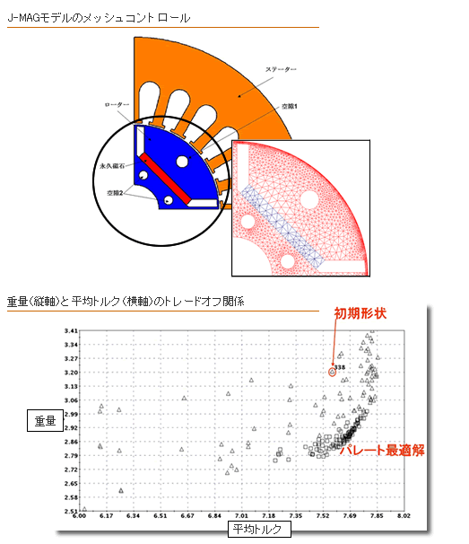 IPMモーター形状の最適化