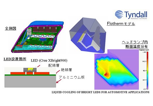 高輝度LEDの水冷ヘッドランプ