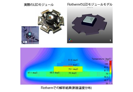 LEDモジュールの熱解析