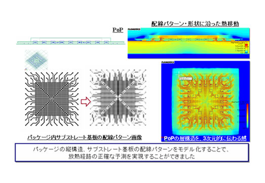 部品内蔵基板（Package on Package）の熱解析