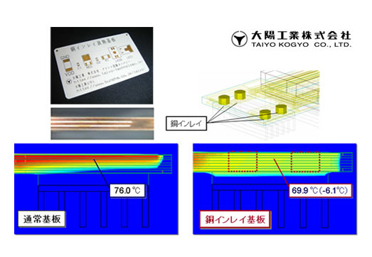 銅インレイ（厚銅）基板の放熱効果検証