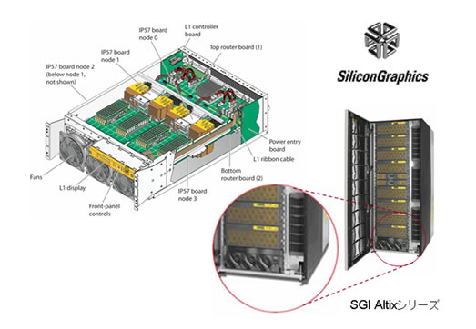 スーパーコンピュータの熱設計