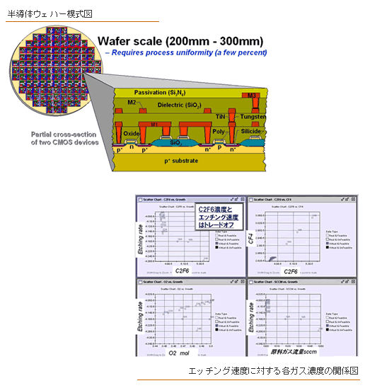 CVDエッチングプロセス最適条件の探索