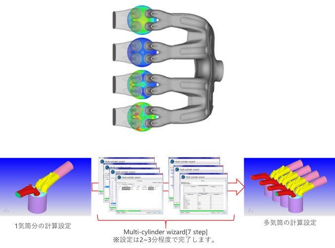 多気筒エンジン解析​