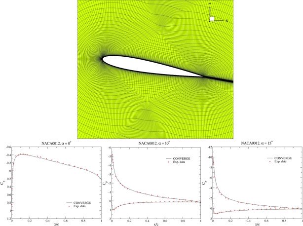 NACA翼周りの流れ解析