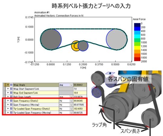 FEAD系ベルトの検討