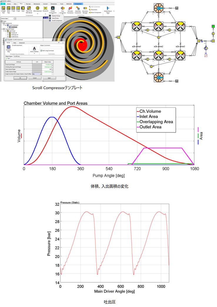 Scroll Compressorテンプレートの図、体積、入出面積の変化の図、吐出圧の図​