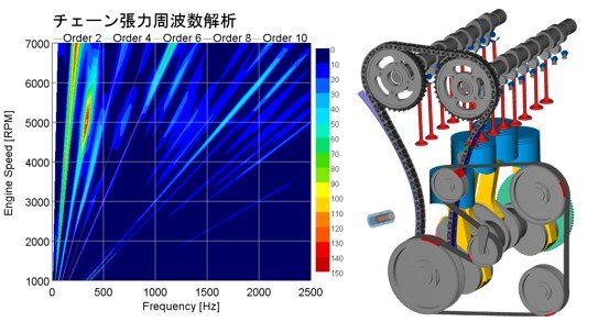 動弁駆動チェーンシステムの振動解析
