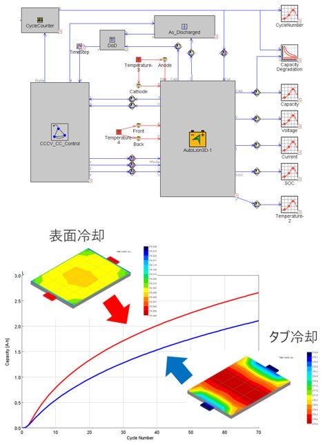 バッテリ冷却方式の違いによる温度分布予測