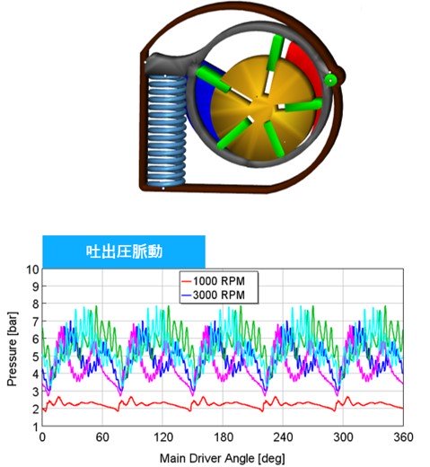 吐出圧脈動の図