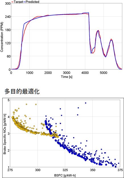 多目的最適化の図​