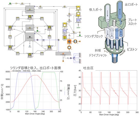 シリンダ容積と吸入、出口ポート面積の図、吐出圧の図​
