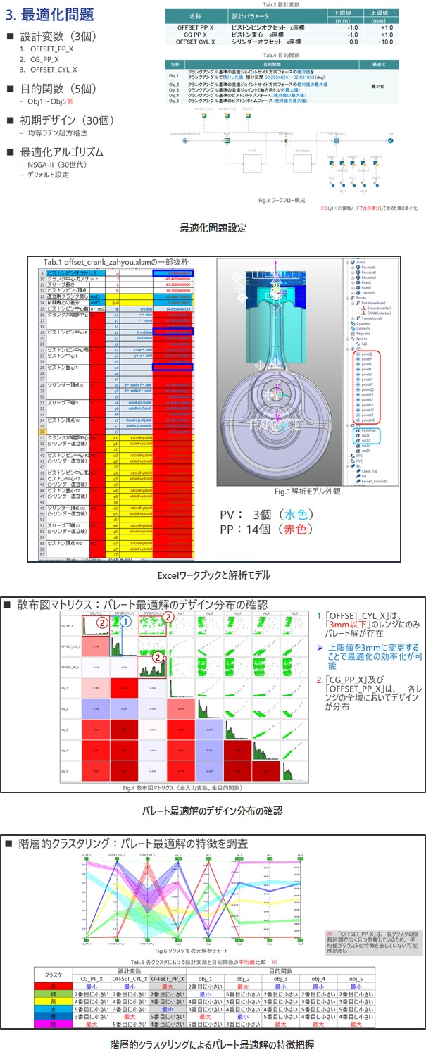 最適化問題設定の図、Excelワークブックと解析モデルの図、パレート最適解のデザイン分布の確認の図、階層的クラスタリングによるパレート最適解の特徴把握の図​