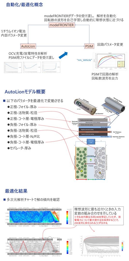 PSIM+AutoLionによる回路・電池解析のEVパワートレイン最適化​