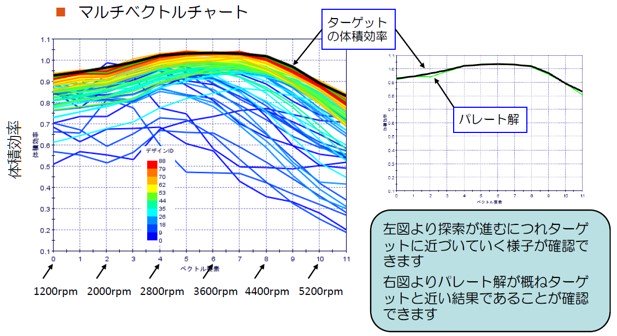 GT-SUITEとの連成による最適化とカーブフィッティング：体積効率の合わせ込み