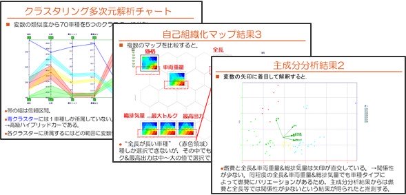 自動車の諸元データに対するデータマイニング​