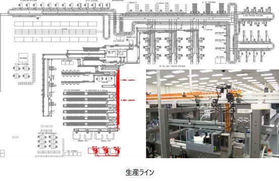 生産ラインの図