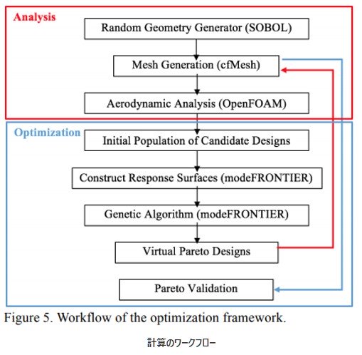 計算のワークフローの図