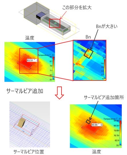 USBメモリの熱解析​