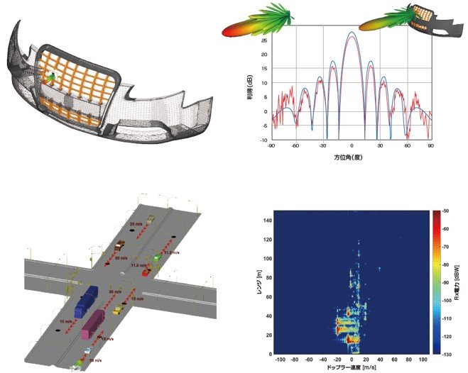 車載用レーダとバンパーのハイブリッド解析​