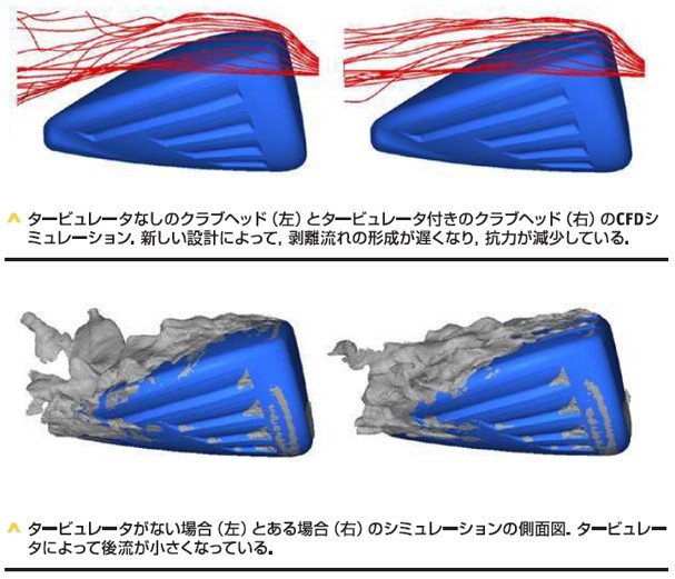 CFDによるクラブヘッド面の空力形状最適化