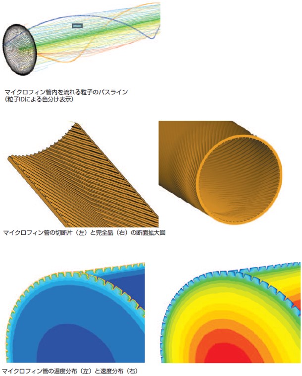 HVAC熱交換器マイクロフィン管内熱流動解析