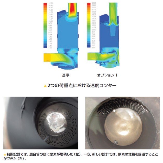 SCRシステムの尿素堆積を回避