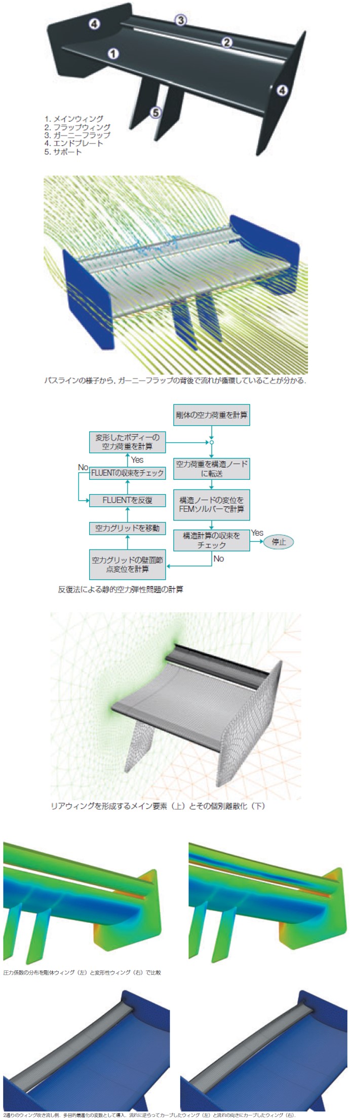 インディカーリアウイング最適化