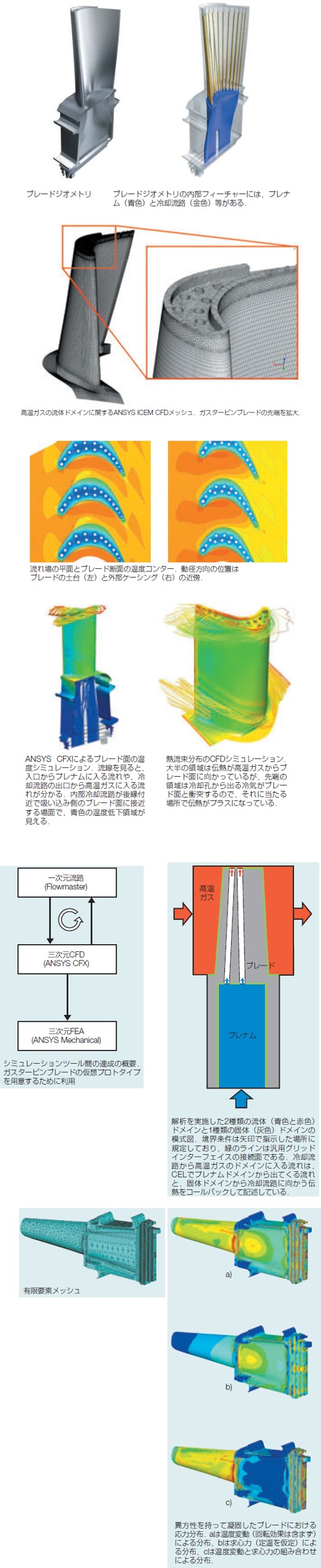 ガスタービンブレード冷却解析