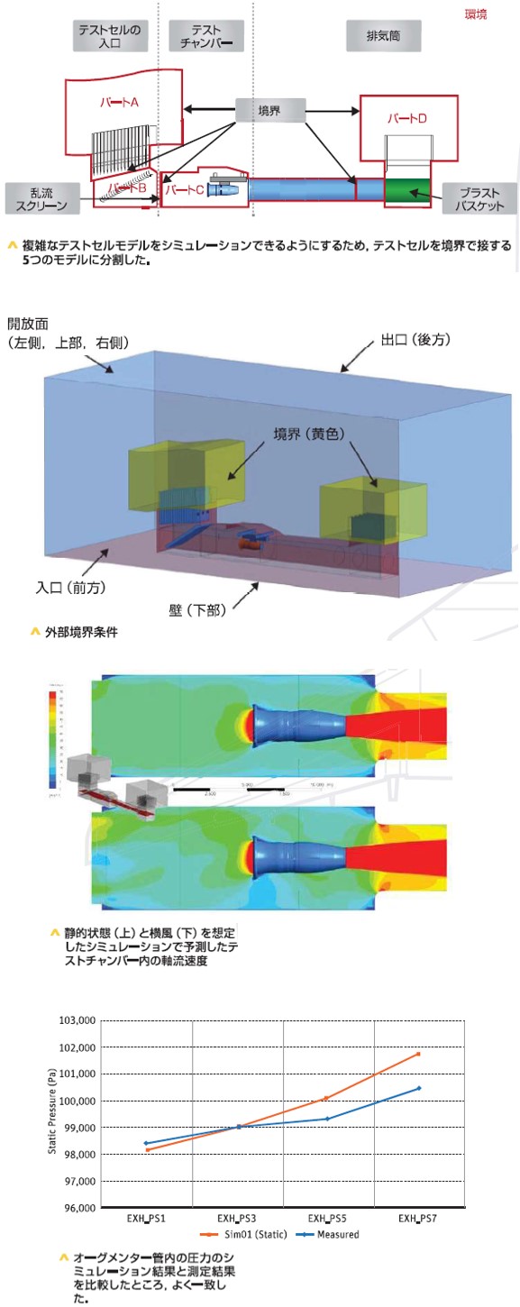 ジェットエンジンテストセルCFD解析