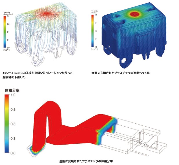 プラスチックの射出成形